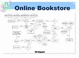 Pictures of Er Diagram For Online Food Ordering System