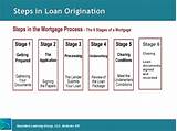 Images of Commercial Loan Closing Process