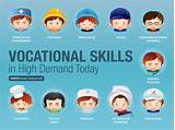 Top Trade School Jobs Images