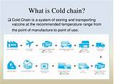 Pictures of Cold Chain Equipment