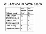 Doctor To Check Sperm Count Images