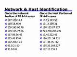 Network And Host Identification Pictures