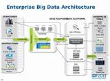 Images of Big Data Technology Stack Ppt