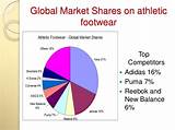Athletic Footwear Market Share 2016 Pictures