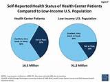 Kaiser Low Income Health Insurance Pictures