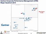 Images of Financial Corporate Performance Management Magic Quadrant