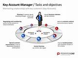 Sales Account Management Software Photos