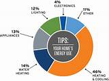 Chart On Save Electricity Photos
