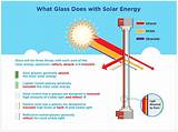 How Does Solar Thermal Energy Work Photos