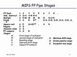 Pictures of Mips Pipe