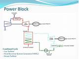 Images of Natural Gas Turbine Generator Efficiency