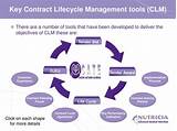 Contract Management Process Ppt Photos