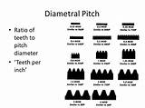 Spur Gear Pitch Diameter Chart