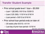 Photos of Direct Parent Plus Loan Transfer To Student
