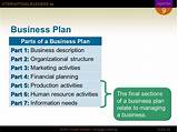 What Are The Parts Of A Marketing Plan Pictures