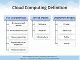 Cloud Hosting Definition