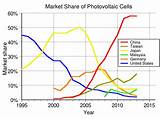 Photos of Solar Cells Vs Photovoltaic