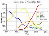 Pictures of Power Companies Us