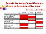 Selecta Ice Cream Price List Photos