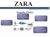 Zara Supply Chain Management Images