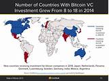 Bitcoin Accepted Countries