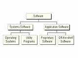 Types Of Application Software Pictures