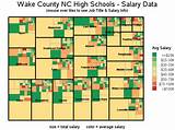 Nc County Salaries