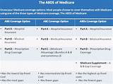 Images of When To Apply For Medicare Supplement Insurance
