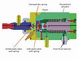 What Is A Two Stage Hydraulic Pump