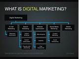 Photos of Digital Marketing Framework