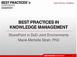 Sharepoint Knowledge Management Images