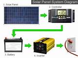 Solar Panel Equipment Images