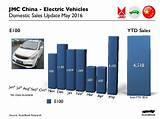China Electric Vehicles Pictures