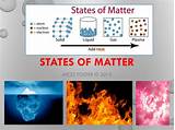 Solid Liquid Gas Plasma