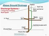 Images of Above Ground Drainage Pipe