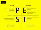 What Is Pest Analysis Images