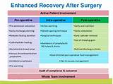 What Is Enhanced Recovery After Surgery