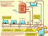 Bleeding Hydronic Heating Systems Photos