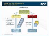 Fico Score Vs Credit Score Photos