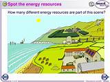 Pictures of What Is Renewable Energy Mean