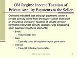 Are Annuity Payments Taxed
