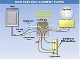 Current Electric Cars