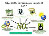 Nitrogen Gas Effects On Environment Pictures