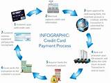 Pictures of How Can I Process A Credit Card Payment