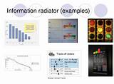 Information Radiator Software