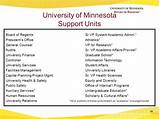 University Of Minnesota Graduate Programs Photos