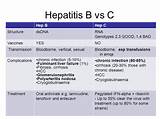 Images of Hepatitis C Carrier