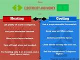How To Save Money On Electric Heating Bills Photos