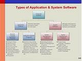 Types Of Application Software