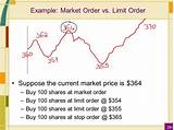 Market Vs Limit Order